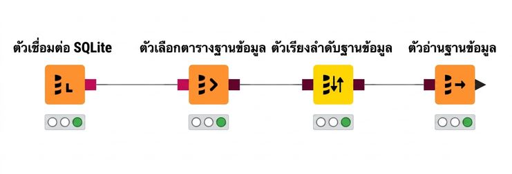 4 โหนดสำหรับสืบค้นฐานข้อมูล