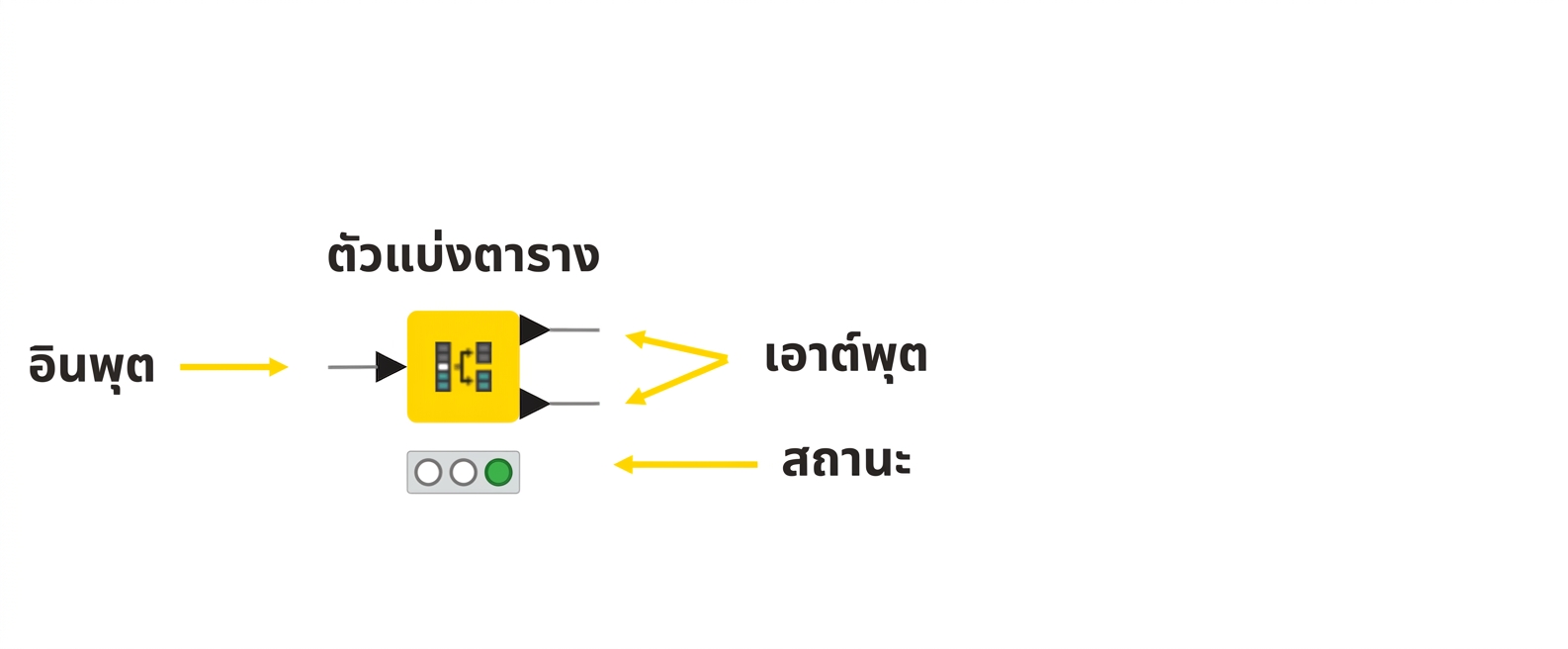 สถานะของโหนด
