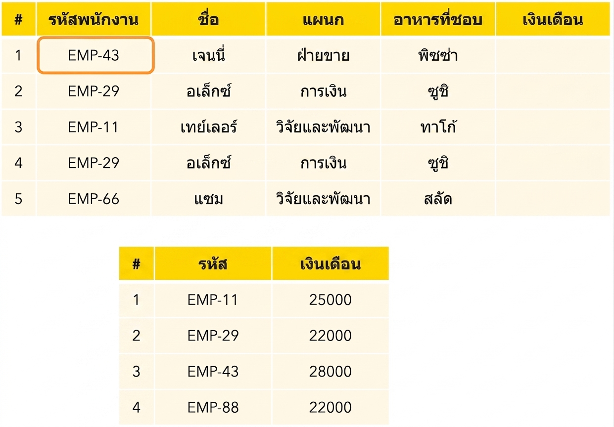 พนักงานคนแรก