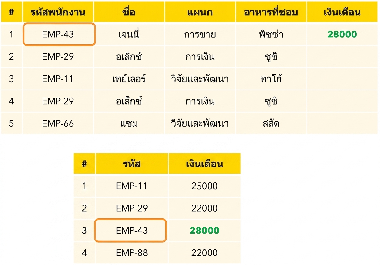 ค้นหาเงินเดือน
