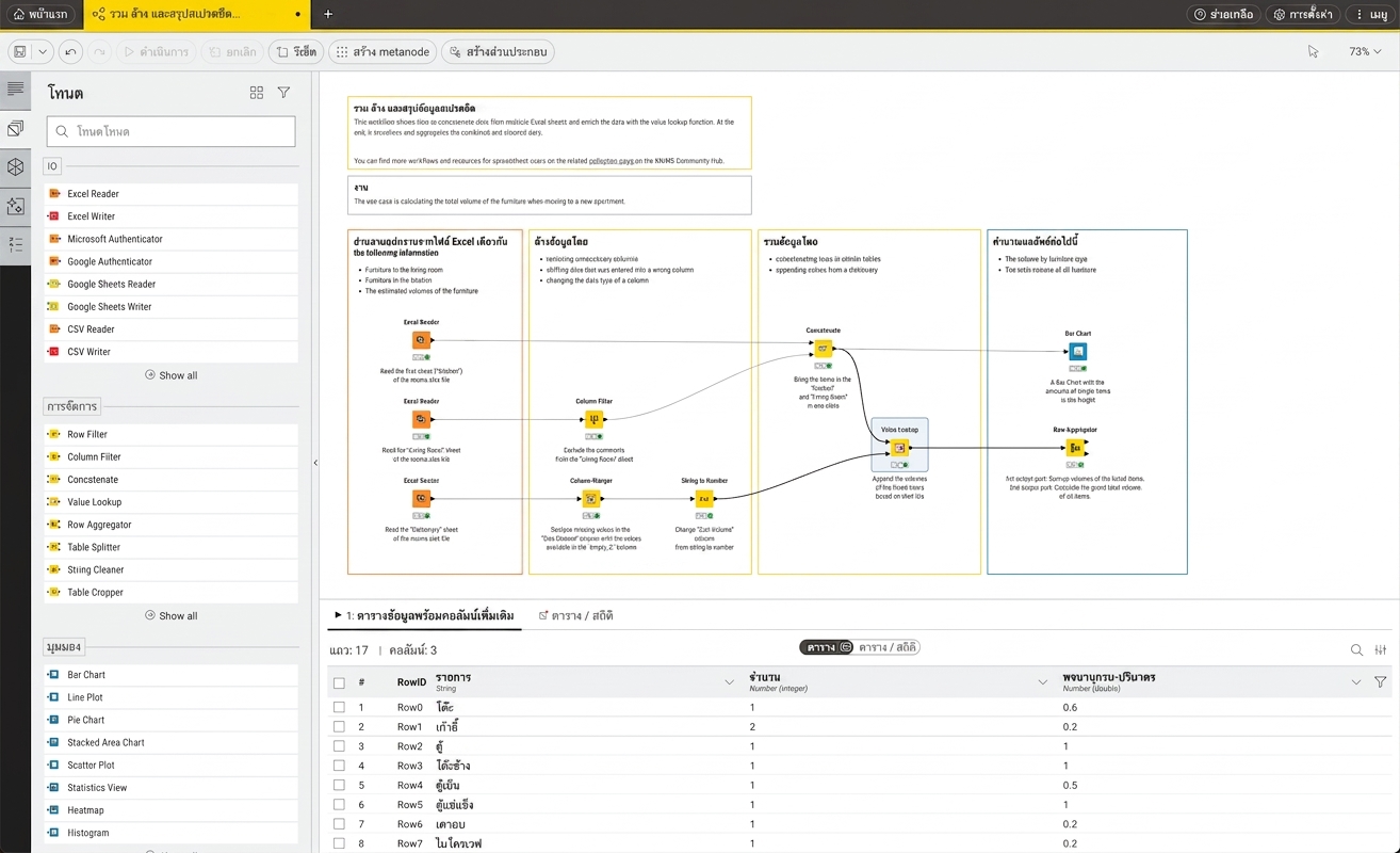 UI ของ KNIME