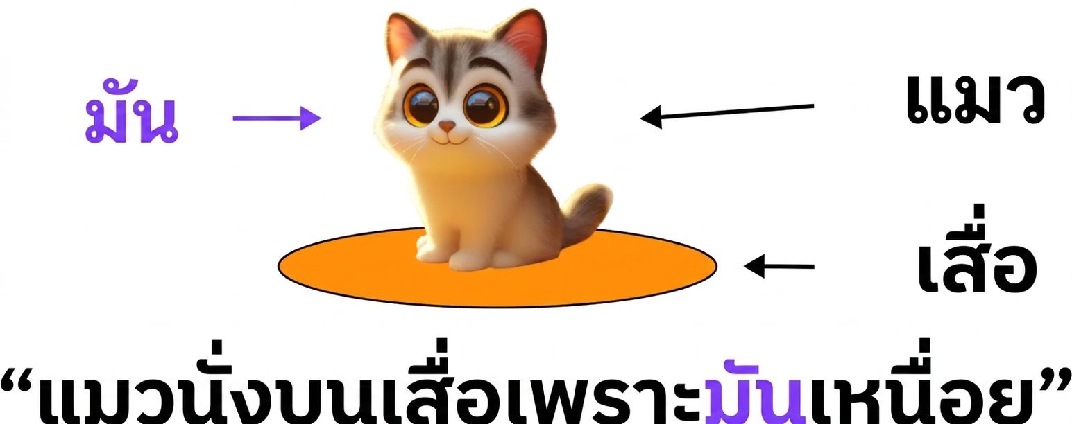 ภาพประกอบแมวนั่งอยู่บนเสื่อ
