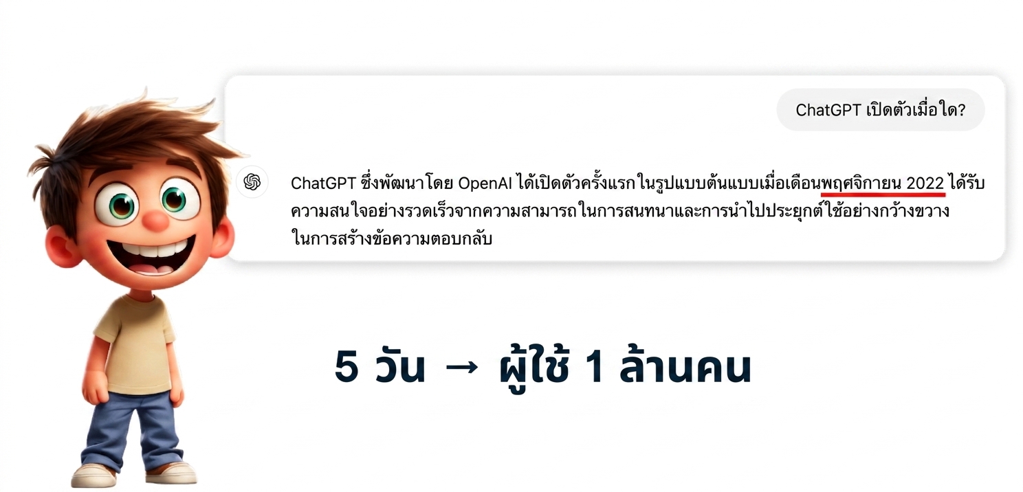 ภาพประกอบเด็กชายกำลังโต้ตอบกับ ChatGPT