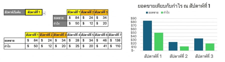 GIF แสดงการผสมผสานตารางและกราฟแบบไดนามิก