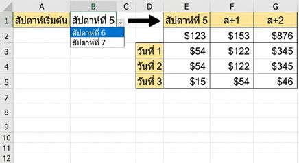 ตัวอย่างตัวกรองแบบไดนามิกใน Excel
