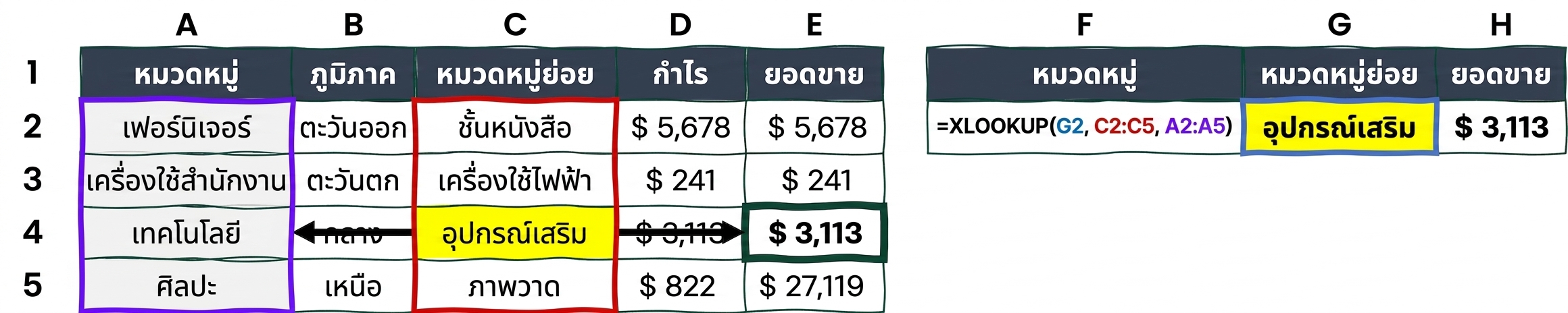 ตัวอย่างการใช้ฟังก์ชัน XLOOKUP