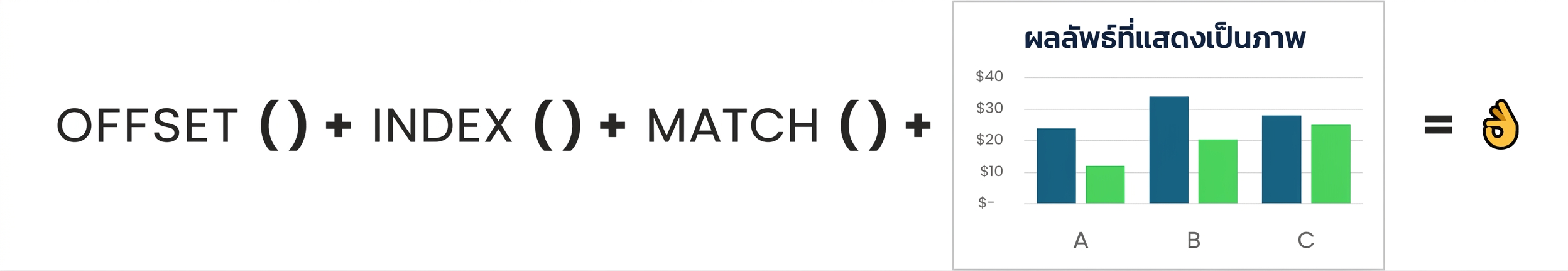 ภาพรวมที่รวมฟังก์ชัน Offset, Index และ Match เข้ากับแผนภูมิ
