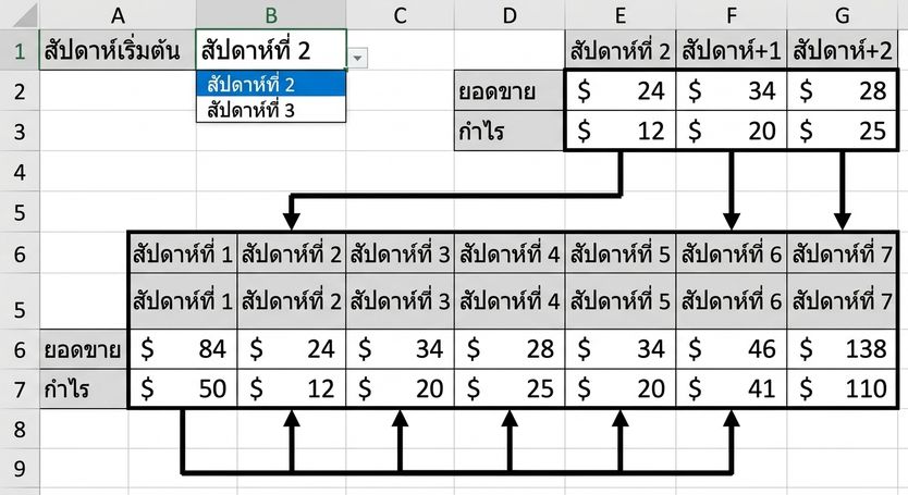 ตัวอย่างเครื่องมือเลือกข้อมูลแบบไดนามิกใน Excel