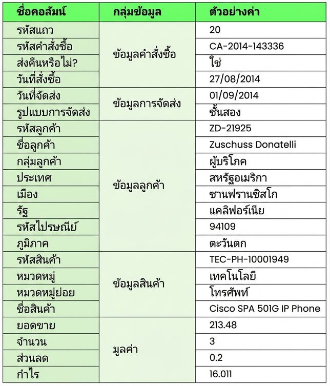 ภาพอธิบายชุดข้อมูล: แผนที่สหรัฐอเมริกา ไอคอนตะกร้าสินค้า และกองเหรียญ