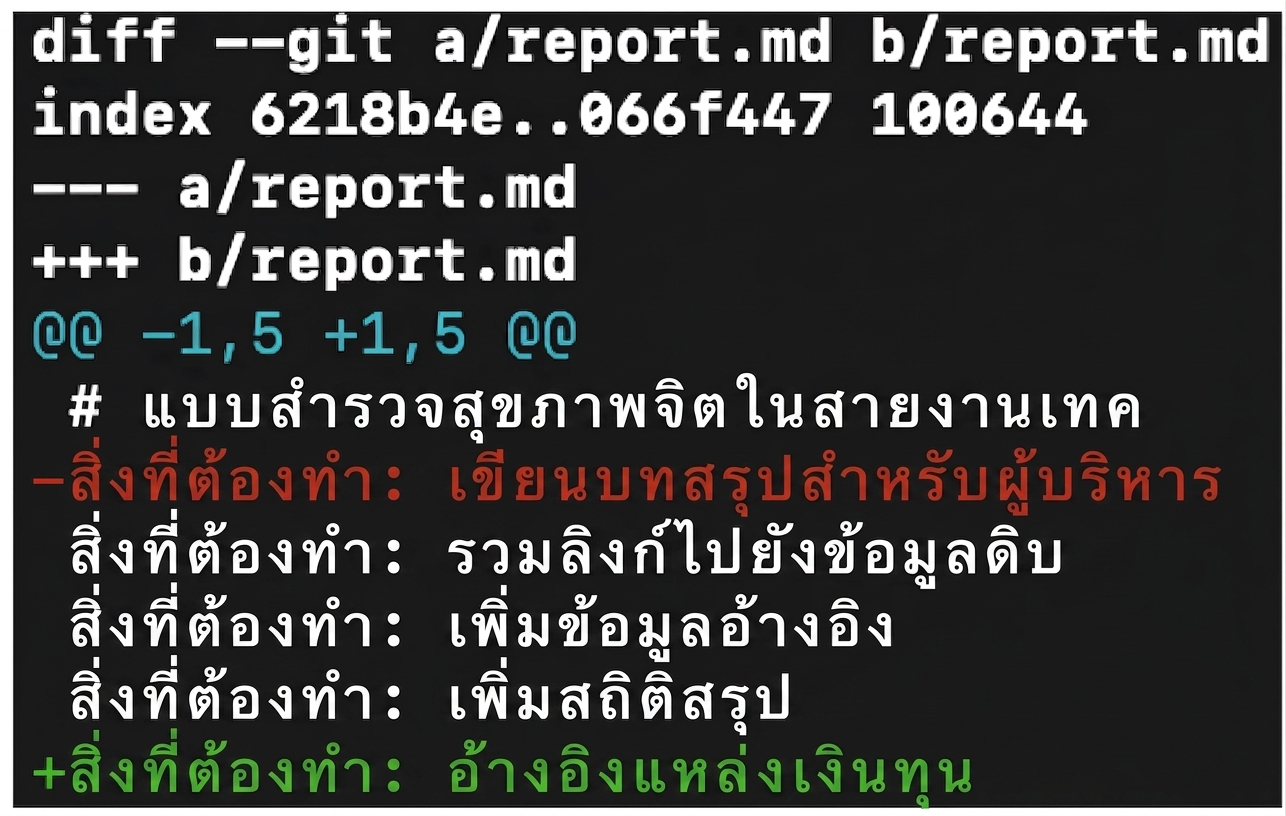 ผลลัพธ์ git diff แสดงว่า "TODO: write executive summary." ถูกลบออก และ "TODO: cite funding sources" ถูกเพิ่มเข้ามา