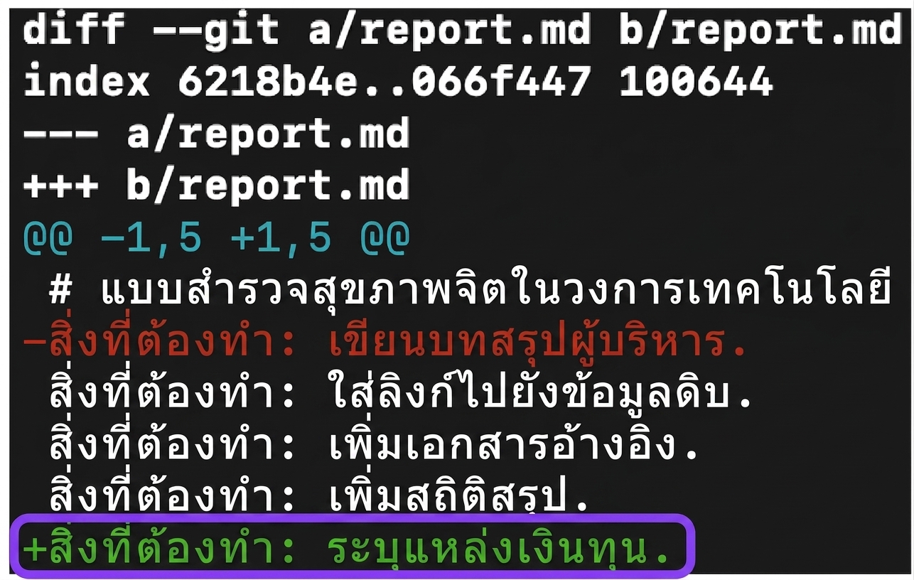 ผลลัพธ์ git diff พร้อมคำอธิบายแสดงว่ามีการเพิ่มบรรทัดหนึ่งที่ด้านล่างเป็นสีเขียว