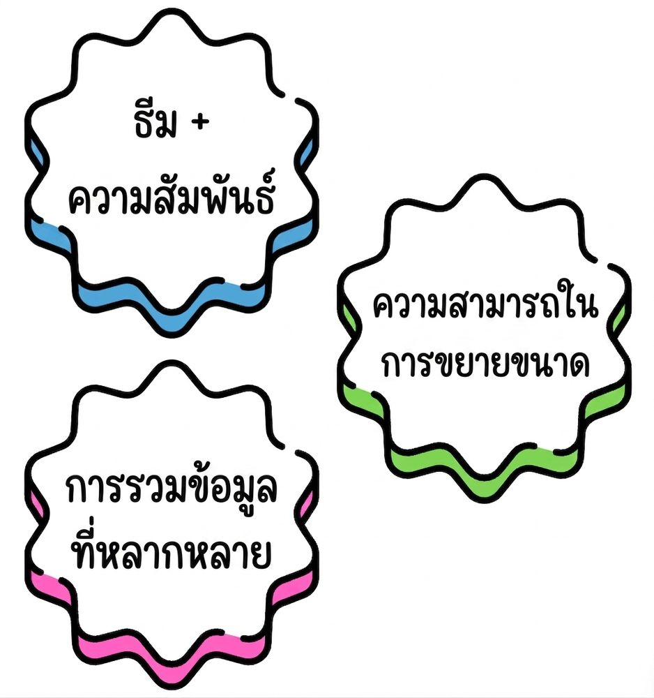 ฟองที่มีข้อความว่า "integrating diverse data"