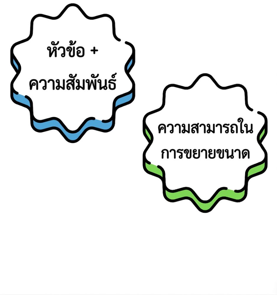 ฟองที่มีข้อความว่า "scalability"