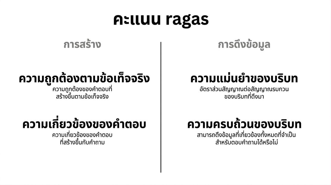 ตารางเปรียบเทียบเมตริกสำหรับการสร้างข้อความและเมตริกสำหรับการดึงข้อมูล