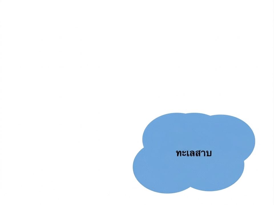 ไดอะแกรมการไหลของ Lakehouse