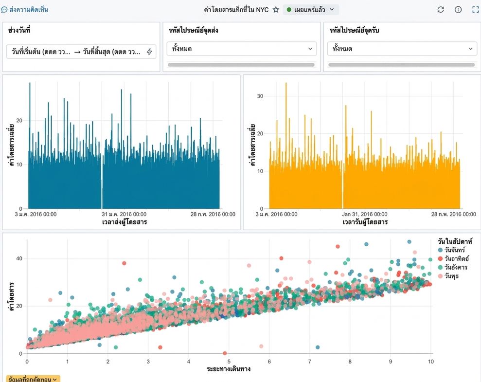 Sample dashboard