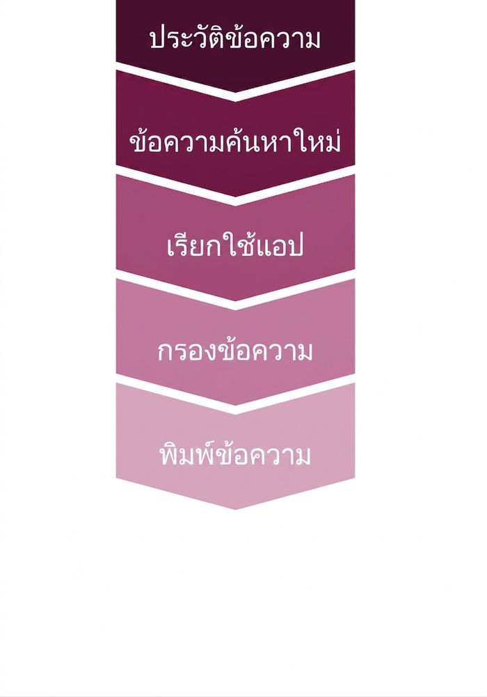 การตั้งค่าการสนทนาที่อัปเดตด้วยการพิมพ์ข้อความ