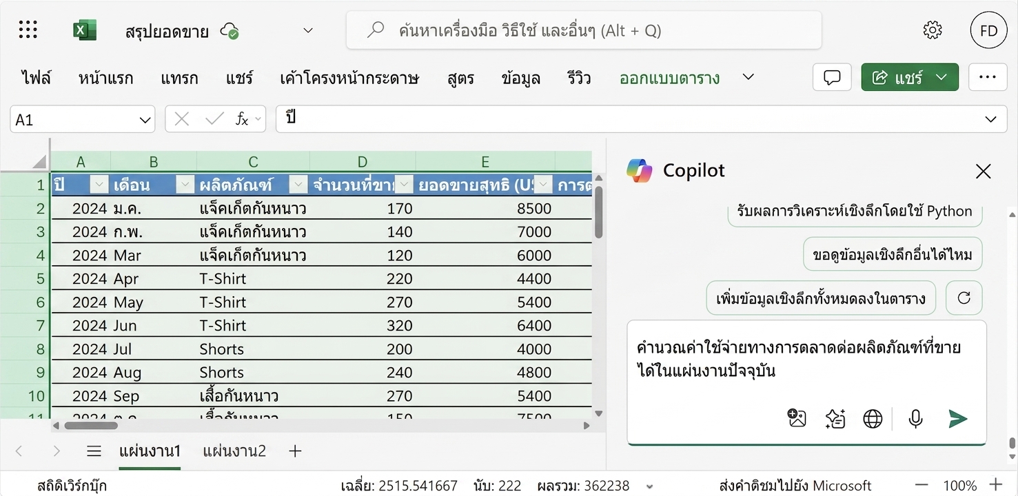 เอกสาร Excel ที่เปิดอยู่ แสดงข้อมูลสินค้าเครื่องแต่งกาย และแชท Copilot ด้านข้างที่ผู้ใช้ป้อน prompt ให้คำนวณค่าใช้จ่ายการตลาดเฉลี่ยต่อสินค้าในชีตปัจจุบัน