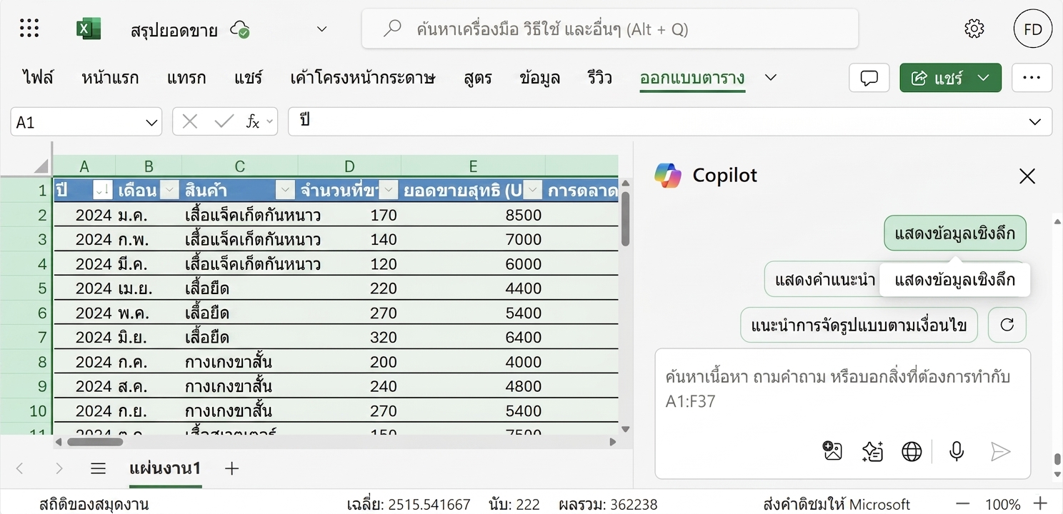 เอกสาร Excel ที่เปิดอยู่ แสดงข้อมูลสินค้าเครื่องแต่งกาย และแชท Copilot ด้านข้างที่ผู้ใช้ถามให้แสดง insights ของข้อมูล