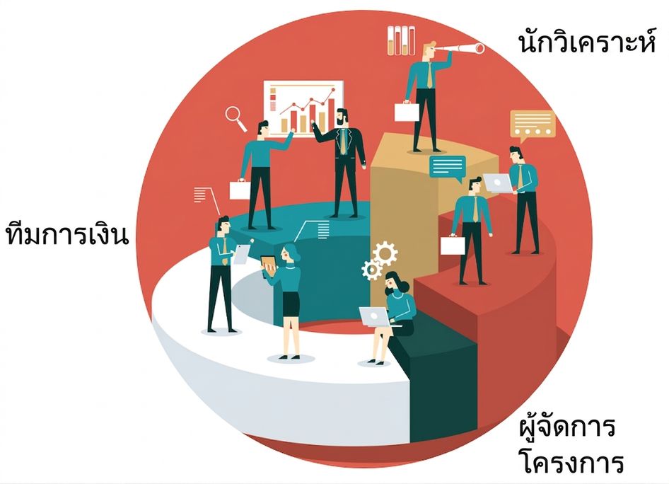 ผู้เชี่ยวชาญด้านการเงิน นักวิเคราะห์ ผู้จัดการโครงการ และผู้ดูแลงานทำงานร่วมกันในสภาพแวดล้อมแบบ collaborative แทนกลุ่ม knowledge workers
