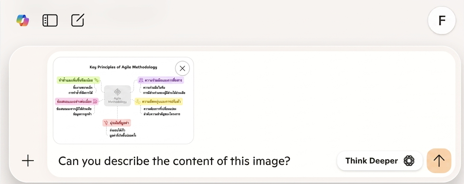 Prompt ที่ถามว่า "Can you describe the content of this image?"