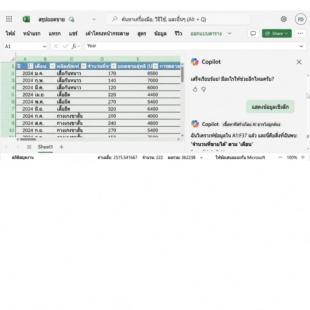 เอกสาร Excel ที่เปิดอยู่ แสดงแผนภูมิที่สร้างด้วย Copilot