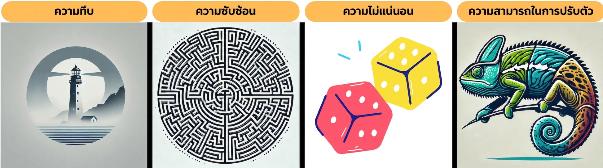 กฎ AI ทุกข้อ