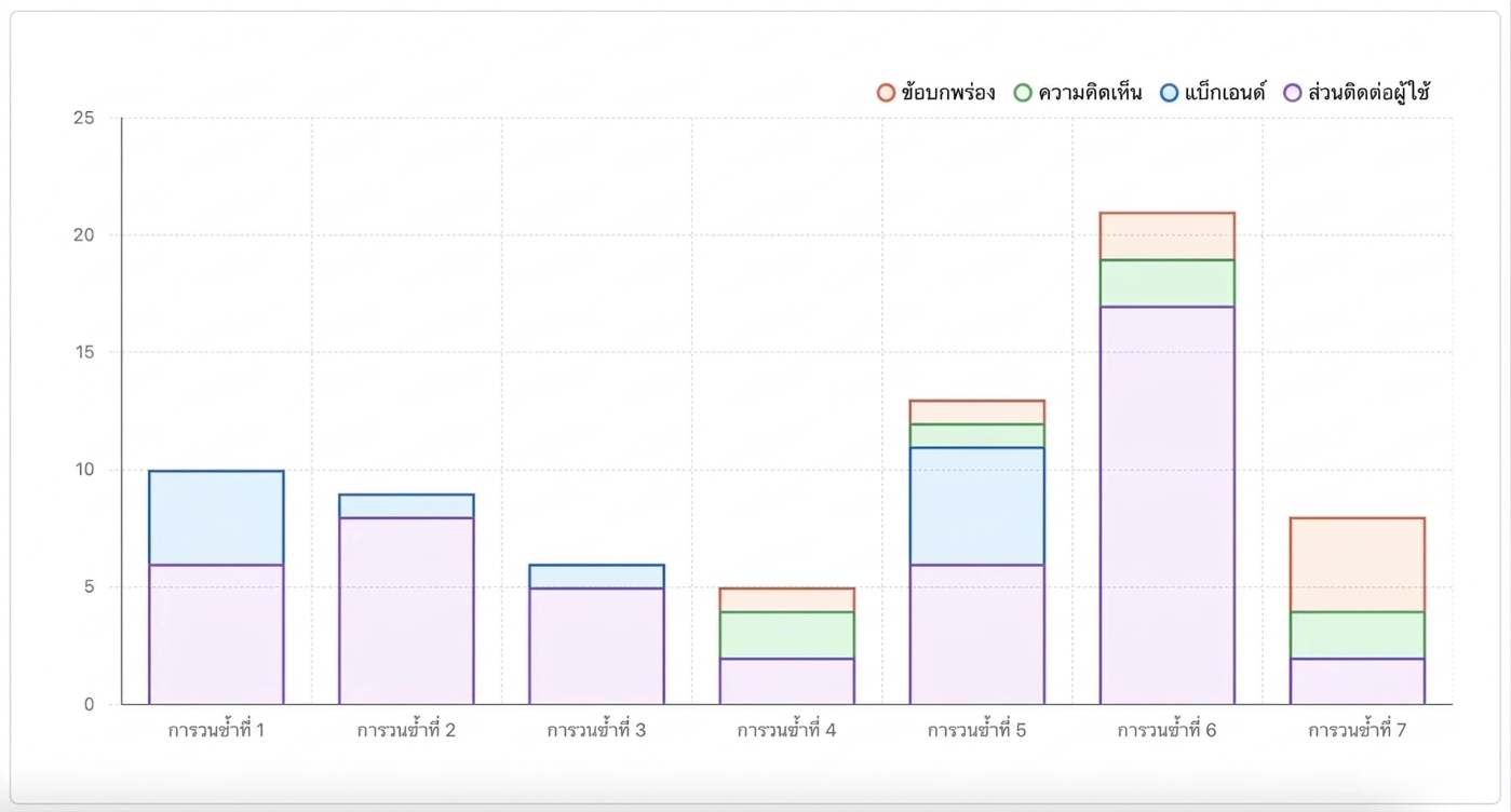 current charts.webp
