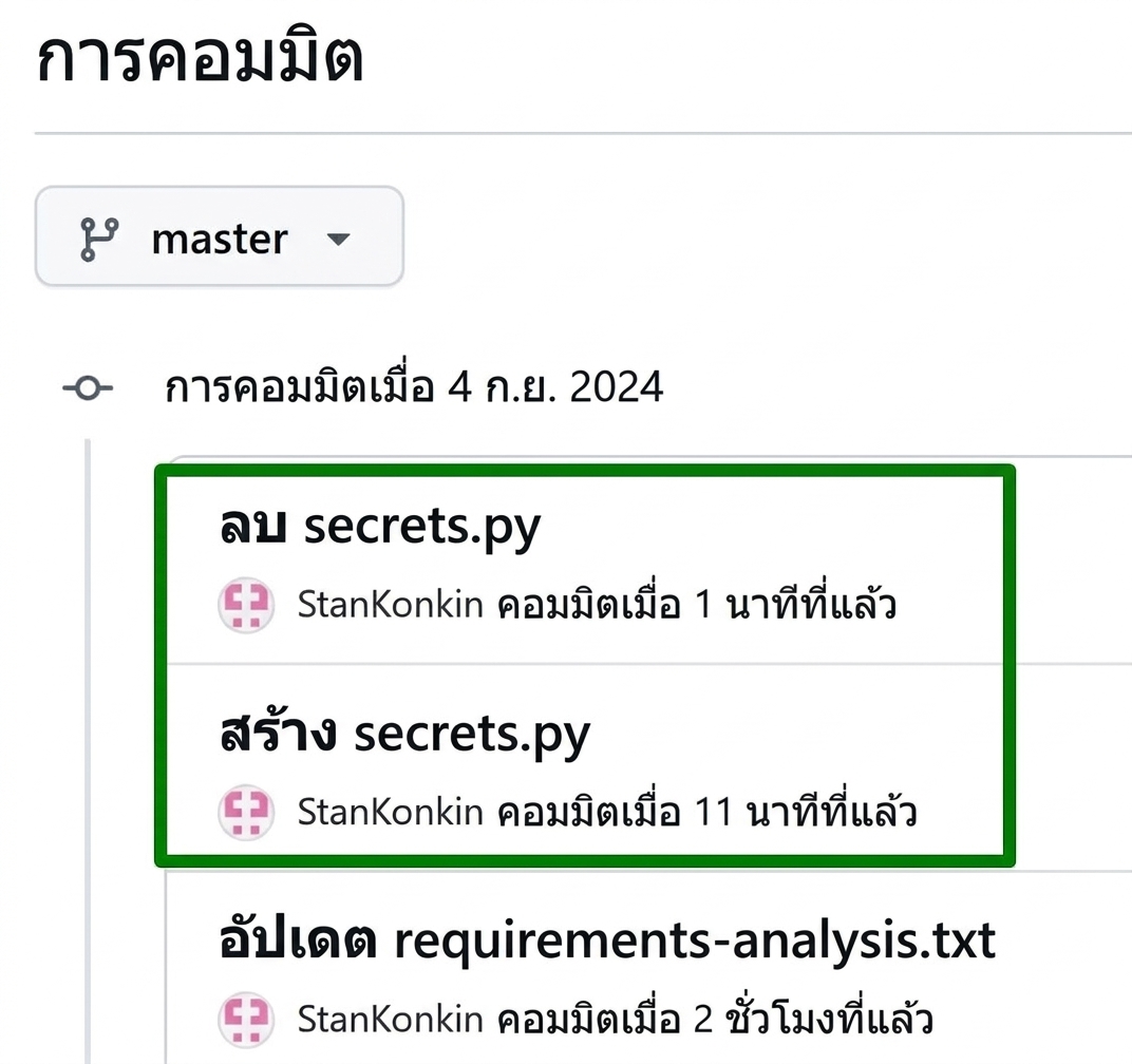 ข้อมูลละเอียดอ่อนที่บันทึกอยู่ในประวัติ Commit