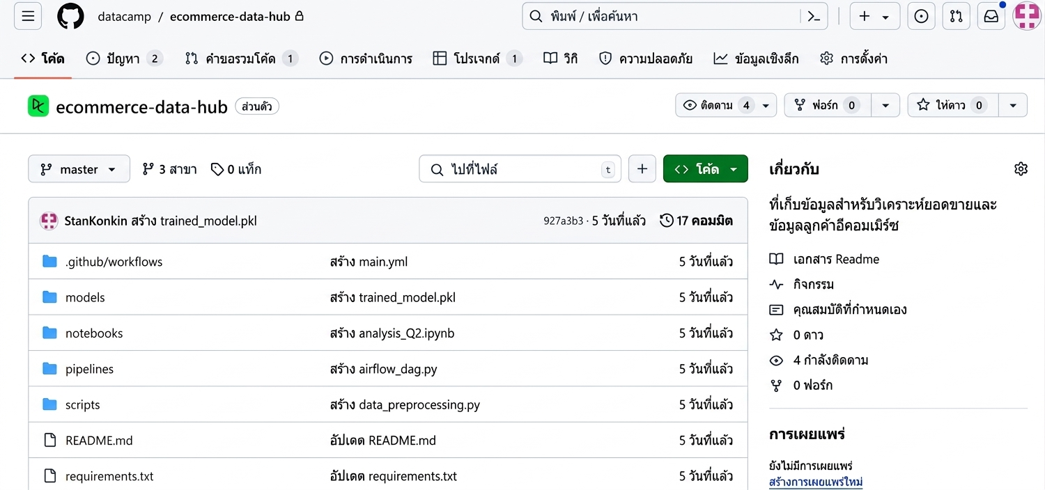 GitHub repository