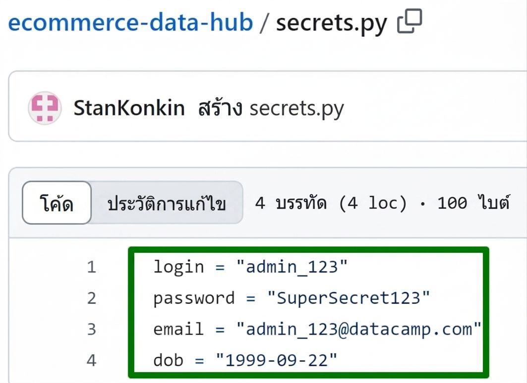 การ Commit ไฟล์ที่มีข้อมูลละเอียดอ่อน