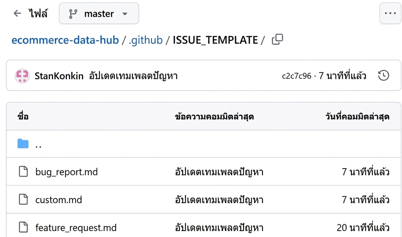 Issue template
