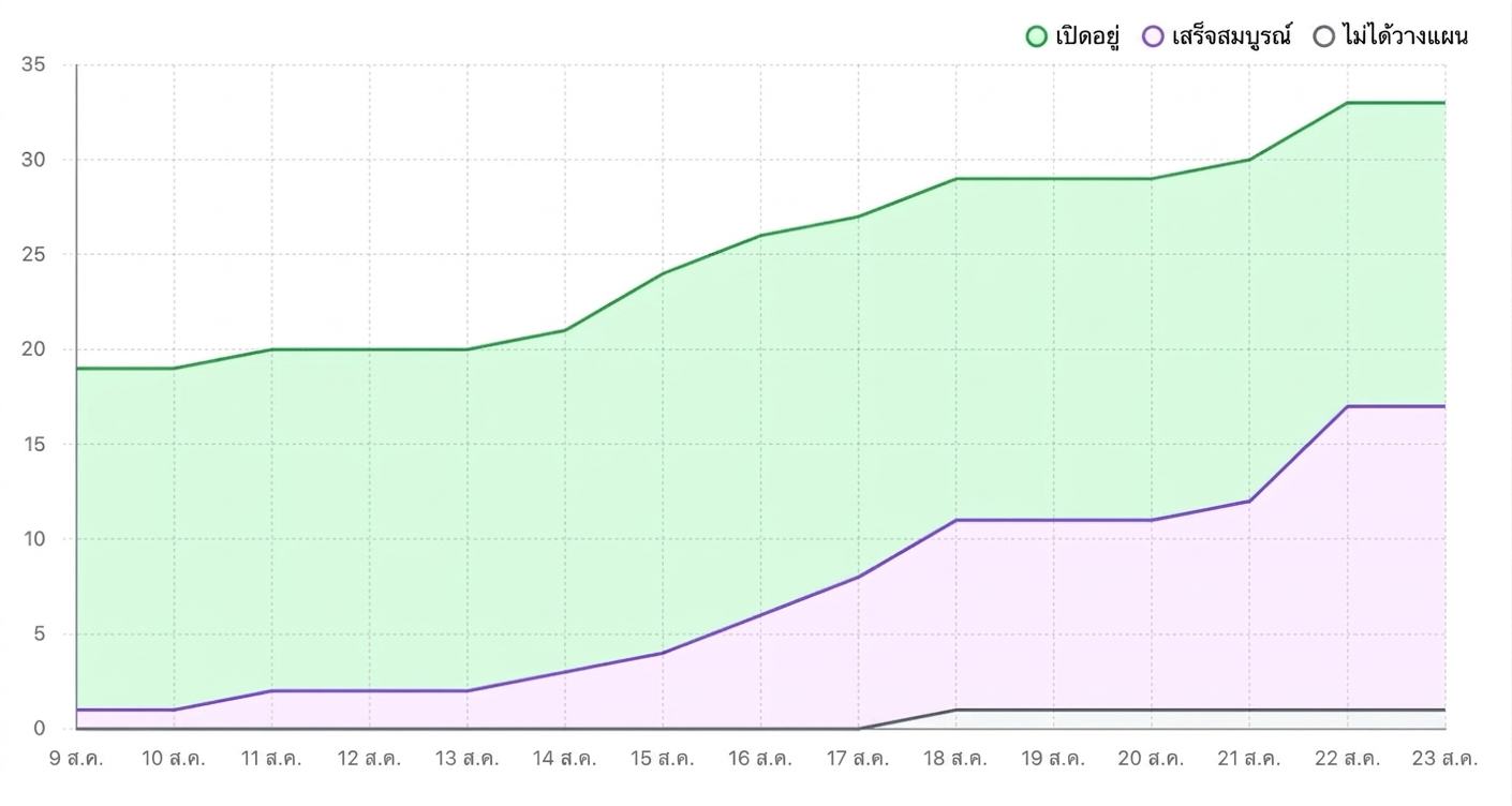historical charts.webp