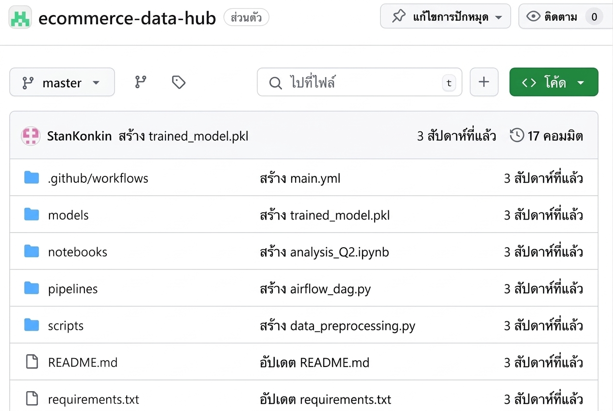 ecommerce-data-hub