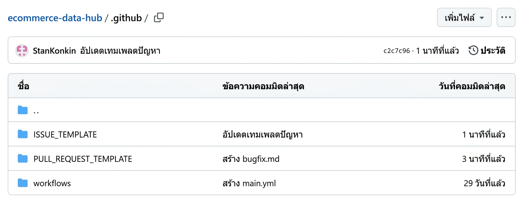 การตั้งค่าโฟลเดอร์ย่อย PULL_REQUEST_TEMPLATE และ ISSUE_TEMPLATE
