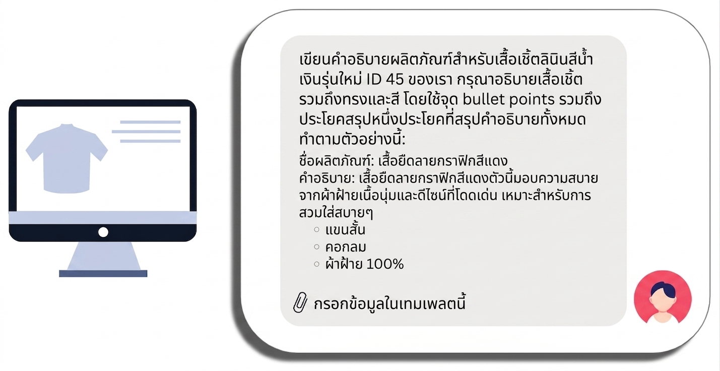 พรอมต์สำหรับคำอธิบายสินค้าเสื้อที่มีชื่อสินค้าเฉพาะ คำขอเฉพาะ ตัวอย่าง และเทมเพลต
