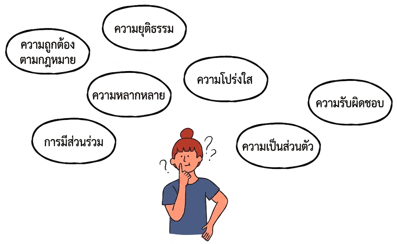 ความเป็นส่วนตัว