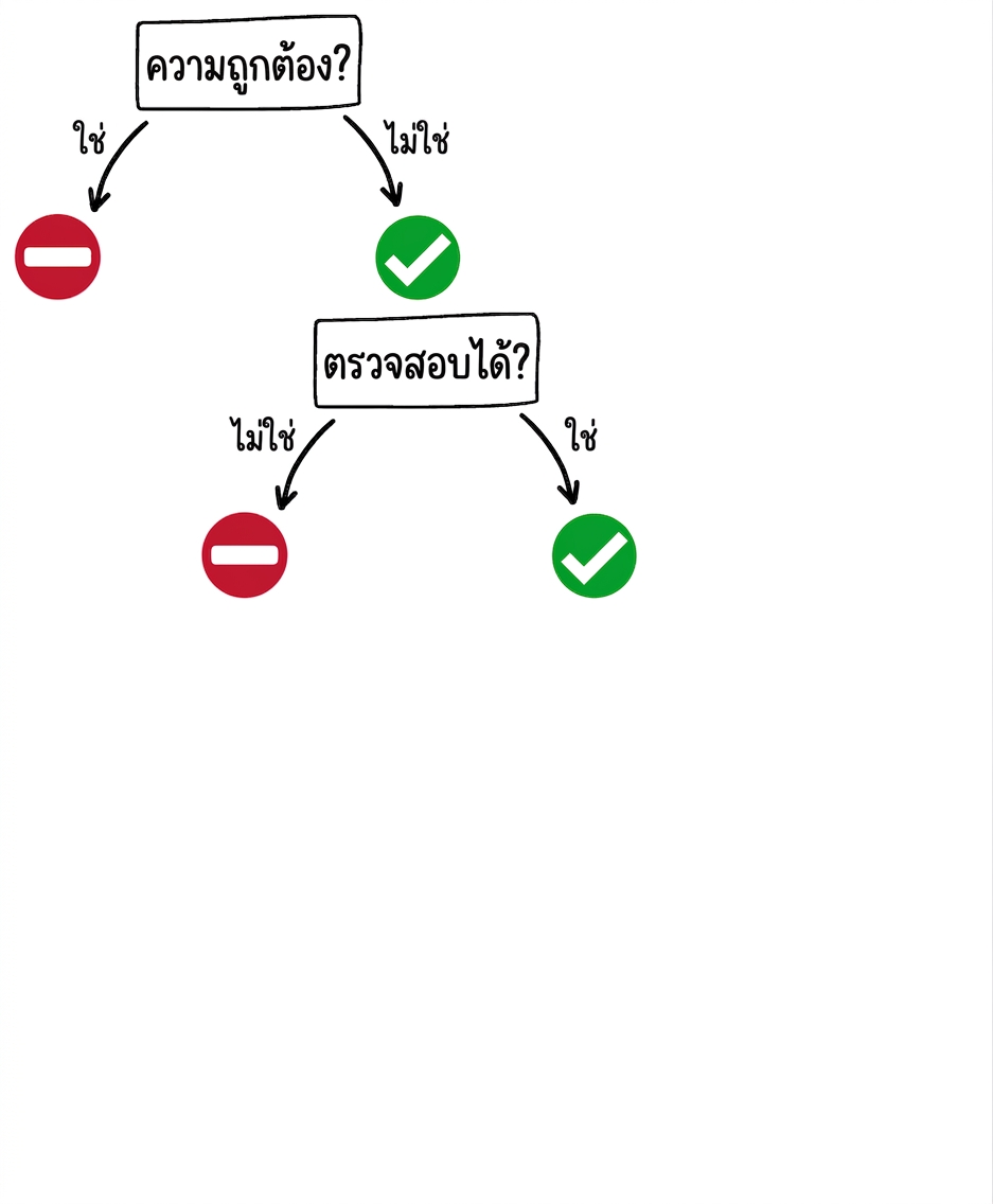 เวลาที่ควรใช้เครื่องมือ GPT: คำถามด้านการตรวจสอบได้พร้อมคำตอบ