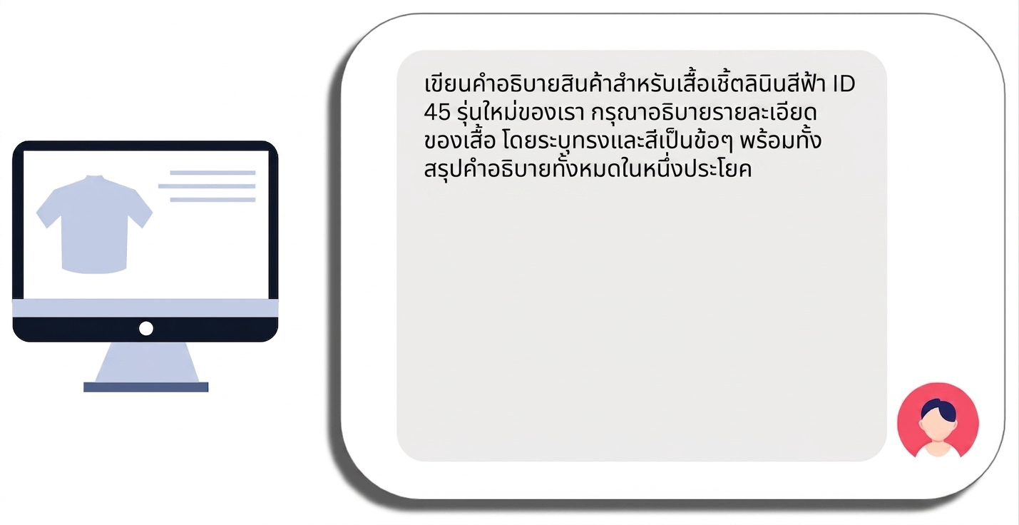 พรอมต์สำหรับคำอธิบายสินค้าเสื้อที่มีชื่อสินค้าเฉพาะและคำขอเฉพาะ