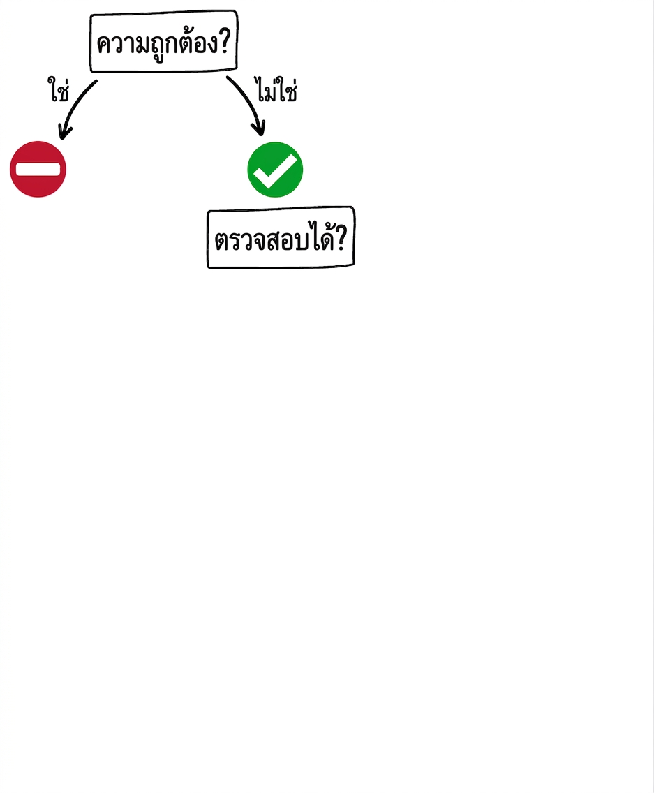 เวลาที่ควรใช้เครื่องมือ GPT: คำถามด้านการตรวจสอบได้