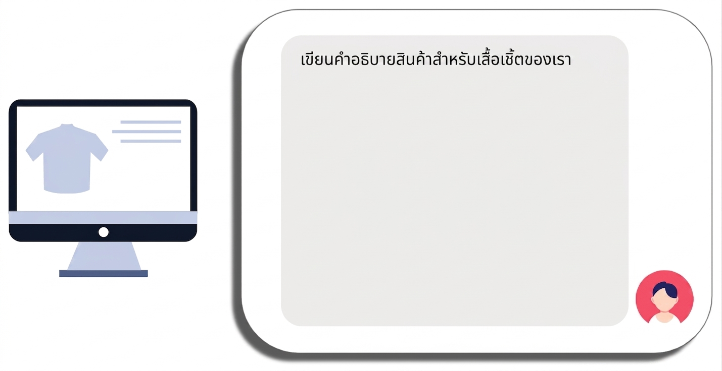 จุดเริ่มต้นของพรอมต์สำหรับคำอธิบายสินค้าเสื้อ