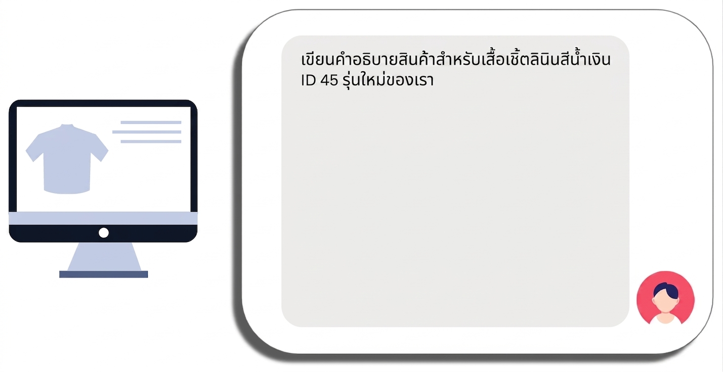 จุดเริ่มต้นของพรอมต์สำหรับคำอธิบายสินค้าเสื้อที่มีชื่อสินค้าเฉพาะ
