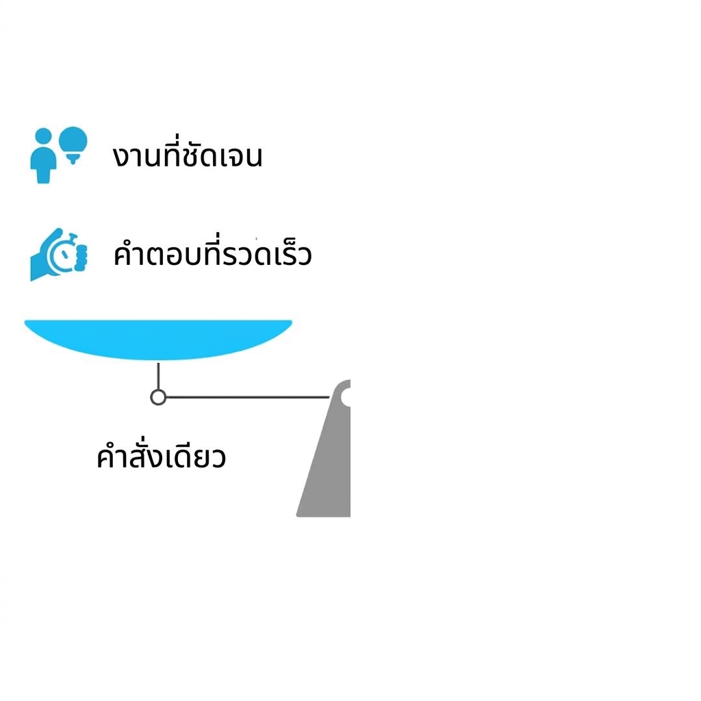 ไดอะแกรมเปรียบเทียบ prompt เดียวกับแบบหลายข้อความ