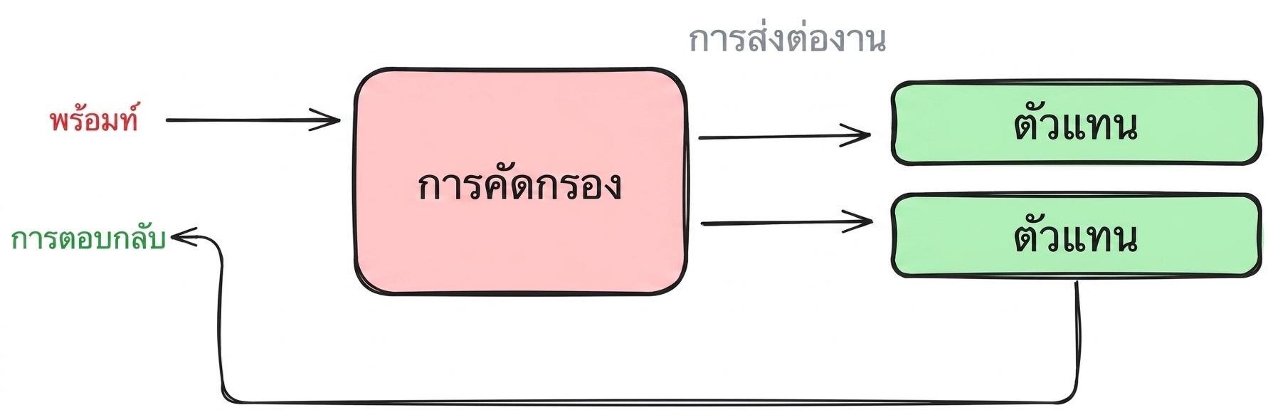 decentralized_pattern