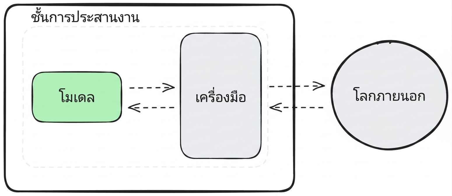model