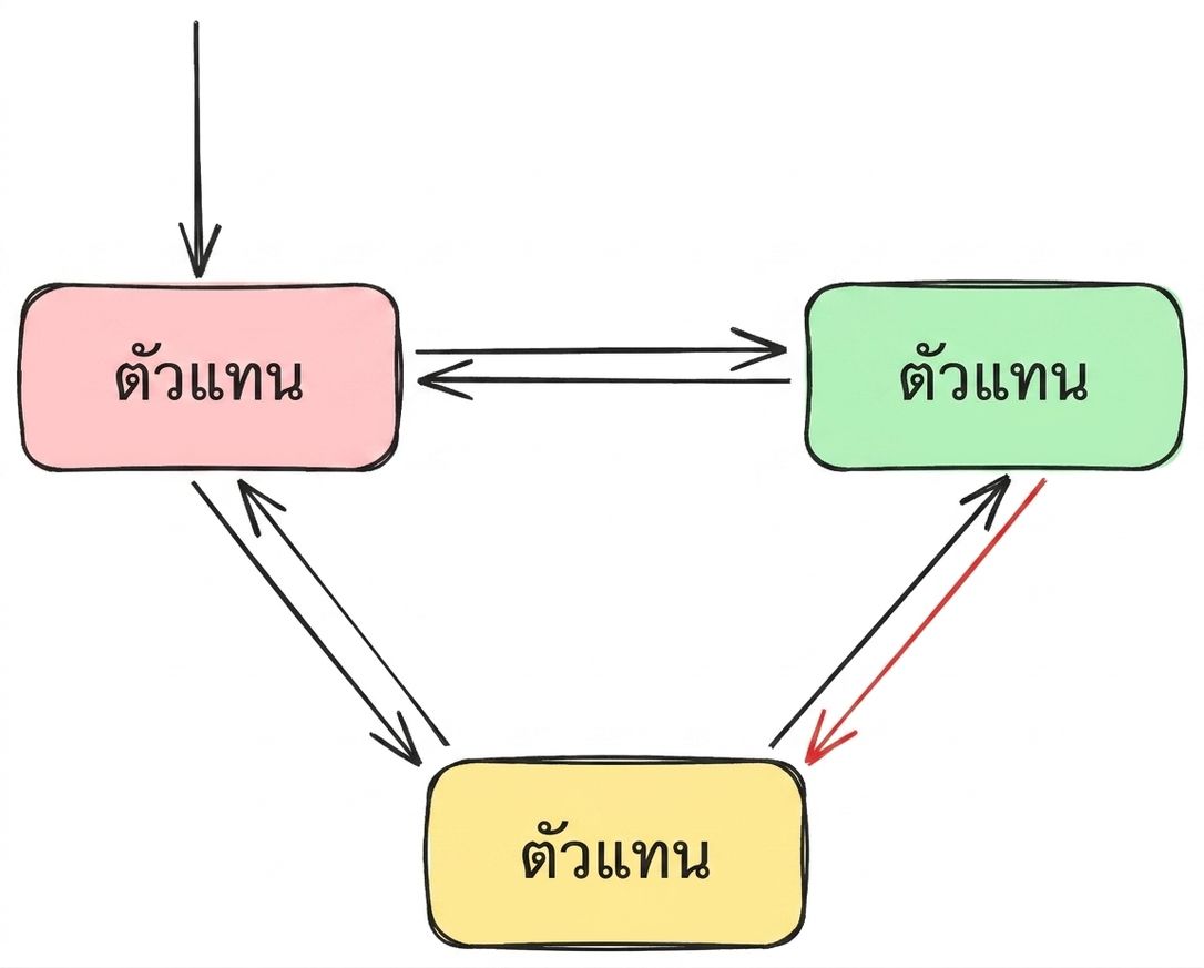 network3.png