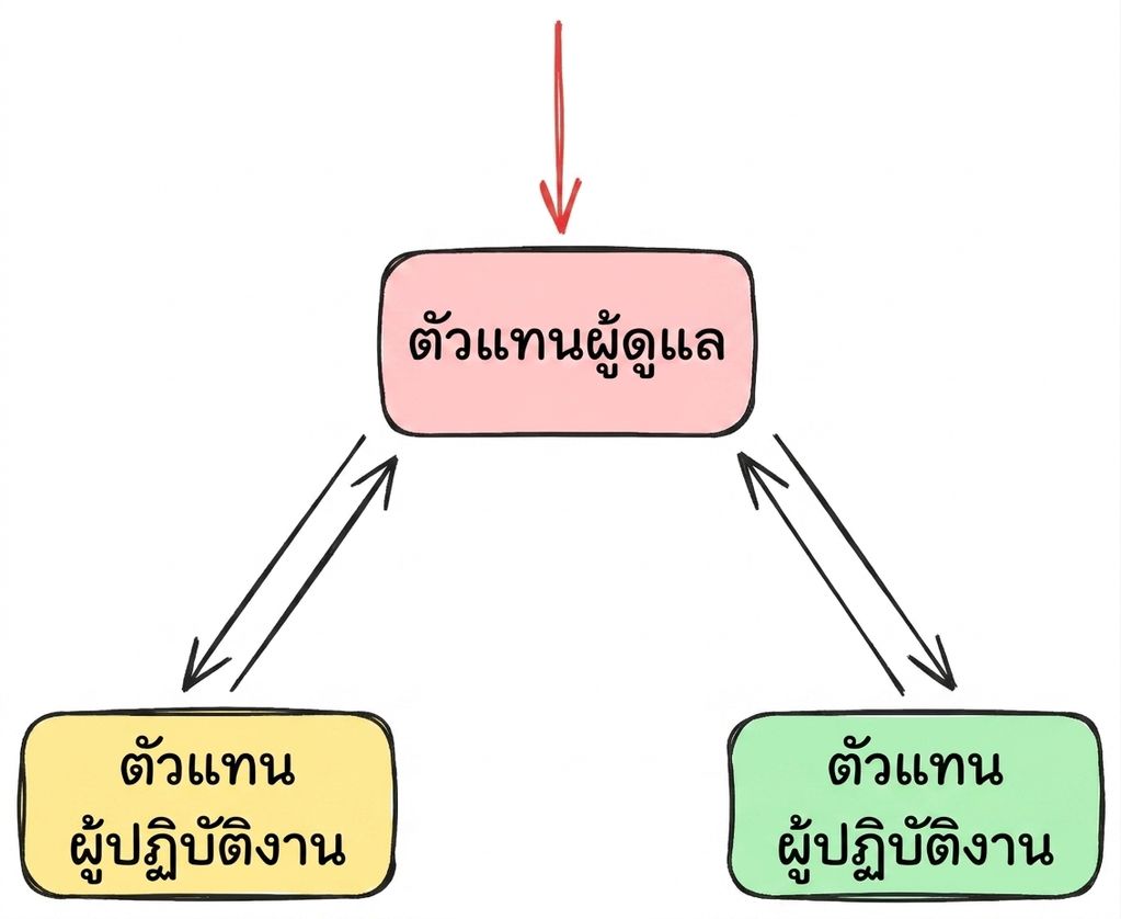 supervisor2.png