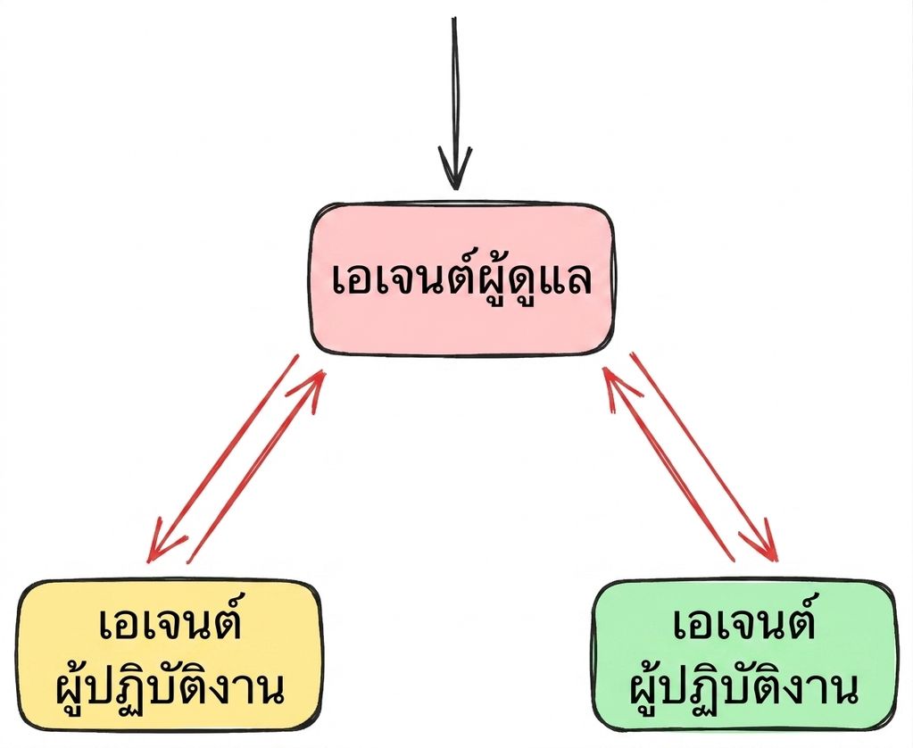 supervisor3.png
