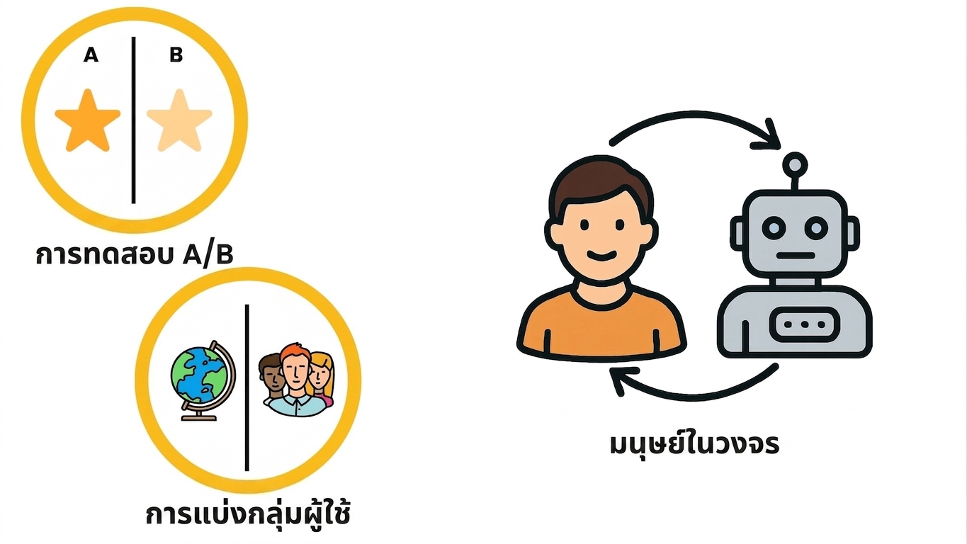 กลยุทธ์การ deploy (3)