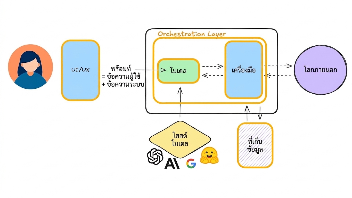 unit tests